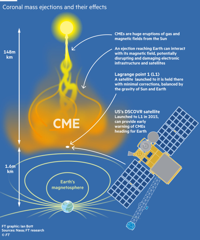 Satellite and space weather