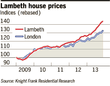 G4344X, Lambeth house prices