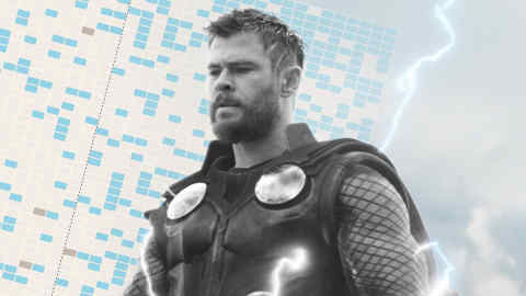 Marvel Studios' AVENGERS: ENDGAME..Thor (Chris Hemsworth)..Photo: Film Frame..©Marvel Studios 2019