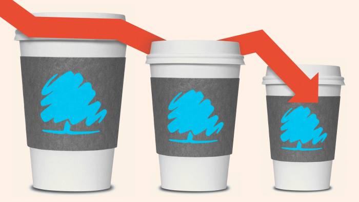 FT montage of 3 coffee cups going from big to small and a line representing falling inflation
