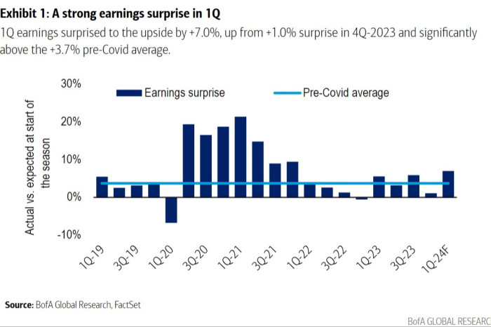 Strong earnings in Q1 chart 