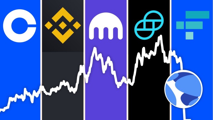 Montage of logos of Coinbase, Binance, Kraken, Gemini, FTX and a chart
