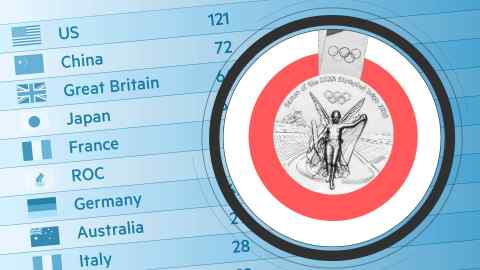 The FT alternative Olympic medal table