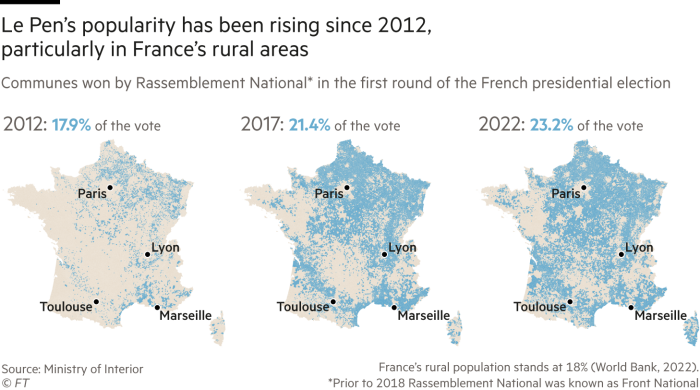 The majority of RN’s gains have been outside of France’s densely populated urban areas. Maps showing the communes won by Rassemblement National* in the first round of the French presidential election in 2012, 2017 and 2022