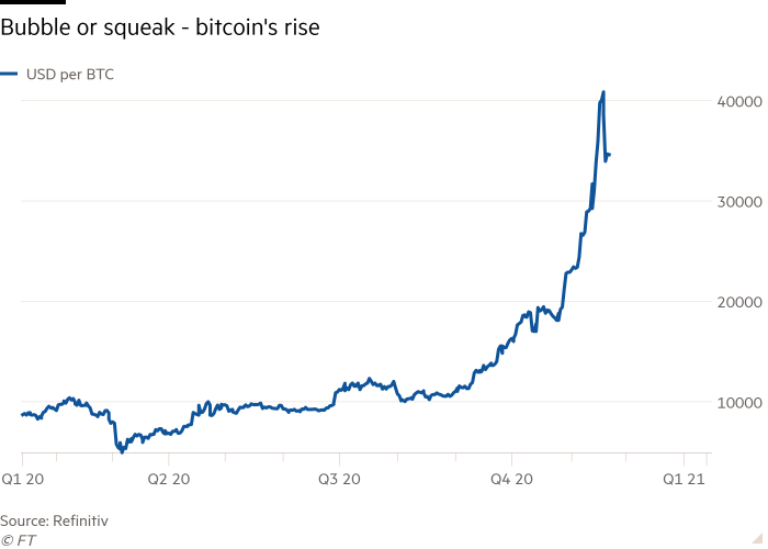 Line chart showing Bubble or squeak - bitcoin's rise 