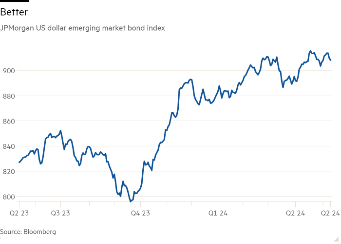 Line chart of JPMorgan US dollar emerging market bond index showing Better