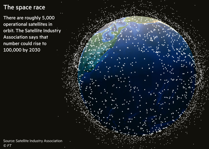 Graphic showing that there are roughly 5,000 operational satellites in orbit. The Satellite Industry Association says that number could rise to 100,000 by 2030