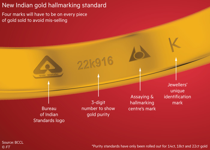 Watches & Jewellery: New Indian gold hallmarking standard
