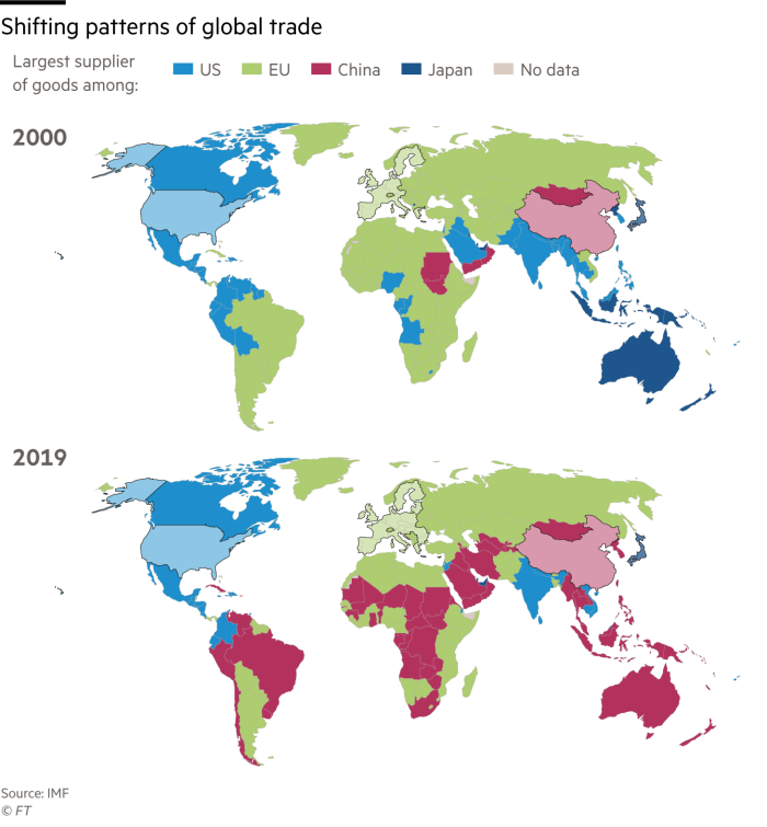 Maps showing the dominant supplier of goods from US/China/EU/Japan in 2000 and 2009. China's influence has spread across the world since it joined the World Trade Organisation