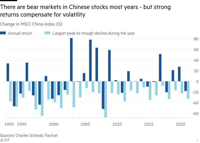 Column chart of Change in MSCI China index (%) showing There are bear markets in Chinese stocks most years - but strong returns compensate for volatility