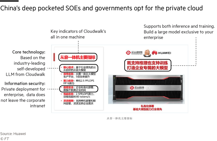 An advert for Huawei and Cloudwalk’s AI box