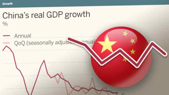 China economic dashboard