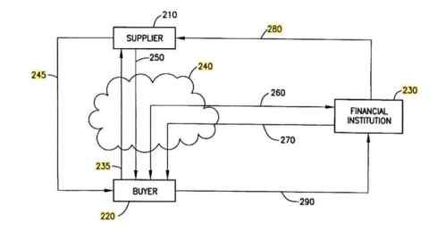 Diagram in Roland Hartley-Urquhart’s patent showing the flows between a customer, supplier and lender
