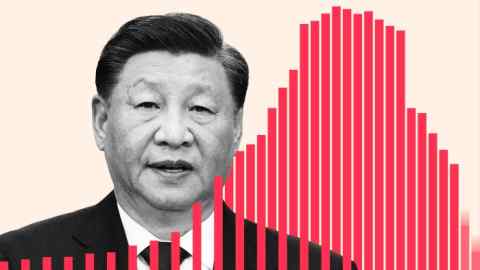 FT montage of Xi Jinping with a graph showing a rise followed by a steep fall